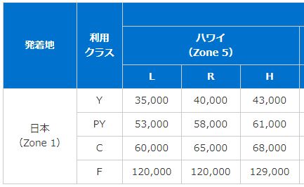 f:id:sakky_mile:20190120233424j:plain f:id:sakky_mile:20190120233424j:plain