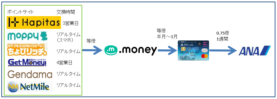 f:id:sakky_mile:20190727205611p:plain f:id:sakky_mile:20190727205611p:plain