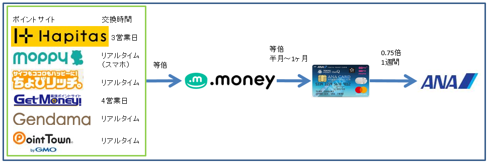 f:id:sakky_mile:20200202113121p:plain f:id:sakky_mile:20200202113121p:plain