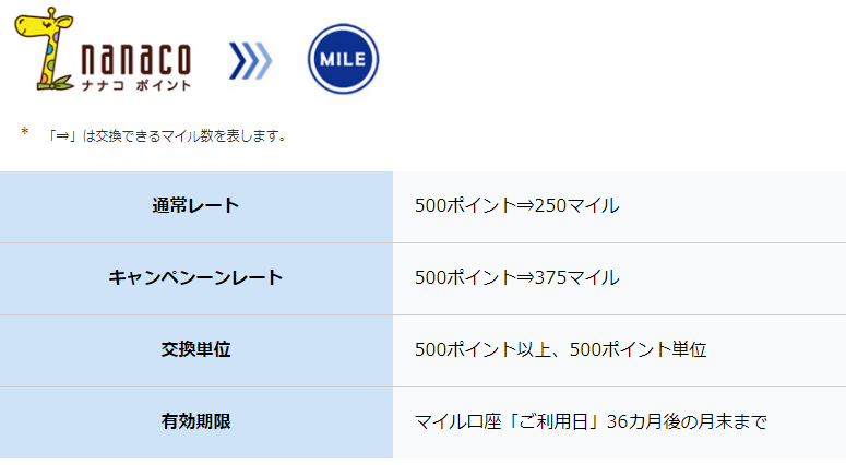 f:id:sakky_mile:20210912131048p:plain