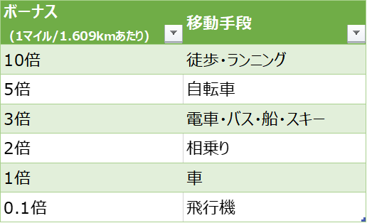 f:id:saktotomo:20220318133858p:plain
