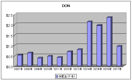 f:id:saku1228:20180819211804p:plain f:id:saku1228:20180819211804p:plain