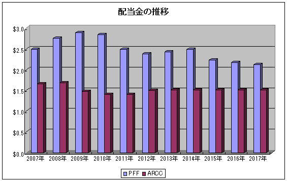 f:id:saku1228:20180823212654p:plain f:id:saku1228:20180823212654p:plain