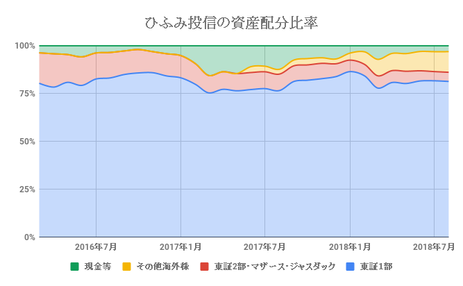 f:id:saku1228:20180917125250p:plain f:id:saku1228:20180917125250p:plain