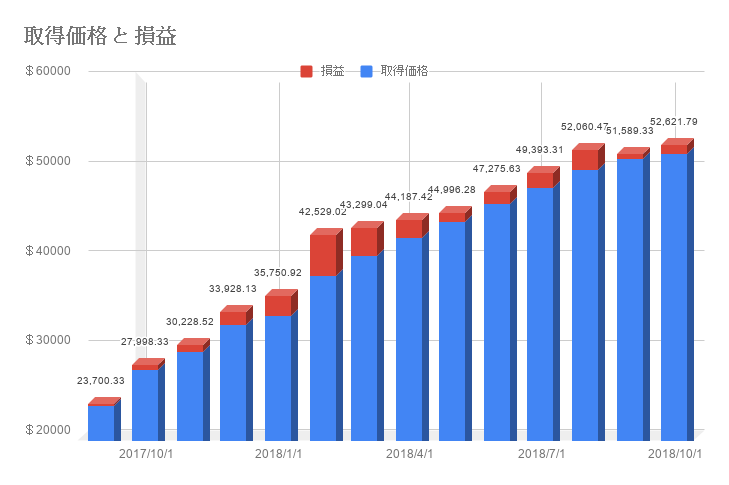 f:id:saku1228:20181002220656p:plain f:id:saku1228:20181002220656p:plain
