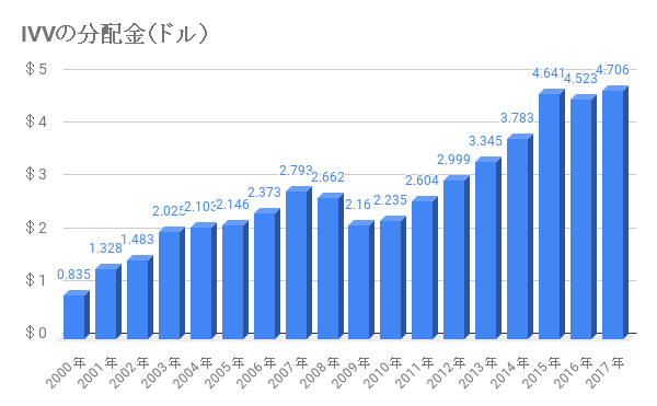 f:id:saku1228:20181004170031p:plain f:id:saku1228:20181004170031p:plain