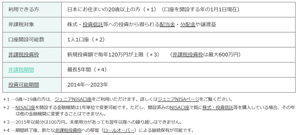 f:id:saku1228:20181006225656p:plain f:id:saku1228:20181006225656p:plain