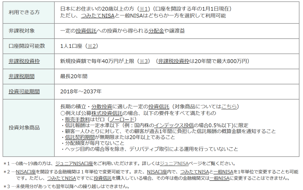 f:id:saku1228:20181006225834p:plain f:id:saku1228:20181006225834p:plain