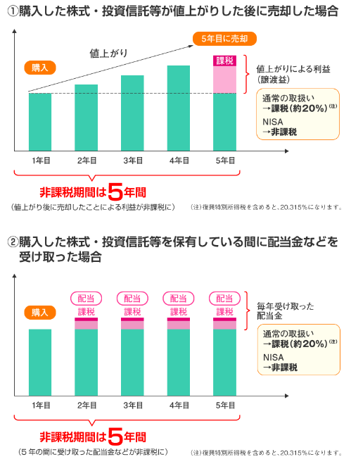 f:id:saku1228:20181006230125p:plain f:id:saku1228:20181006230125p:plain