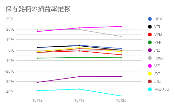 f:id:saku1228:20181027140840p:plain