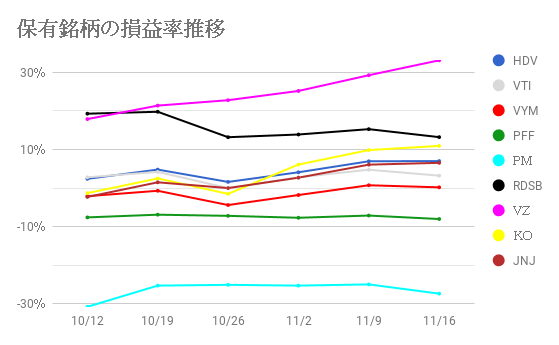 f:id:saku1228:20181117214818p:plain