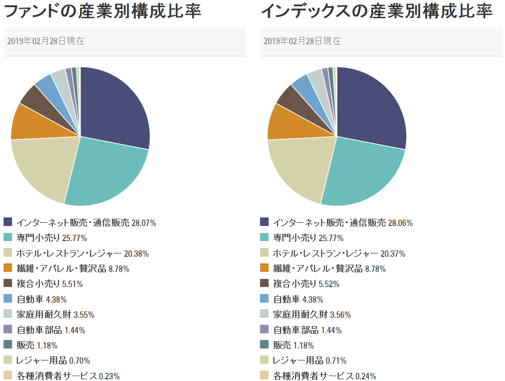 XLYの構成業種