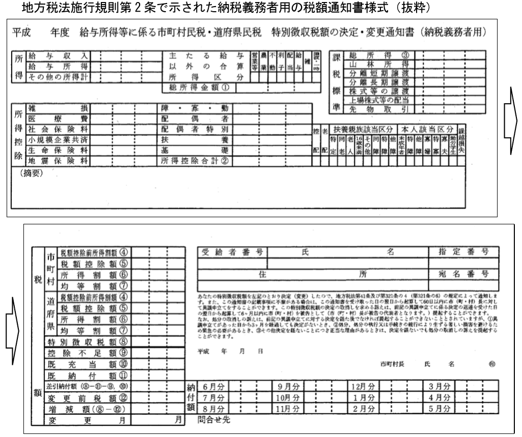 住民税の税額通知書