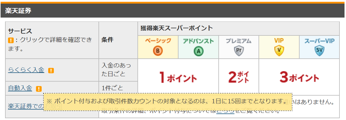 楽天銀行ハッピープログラムの仕組み