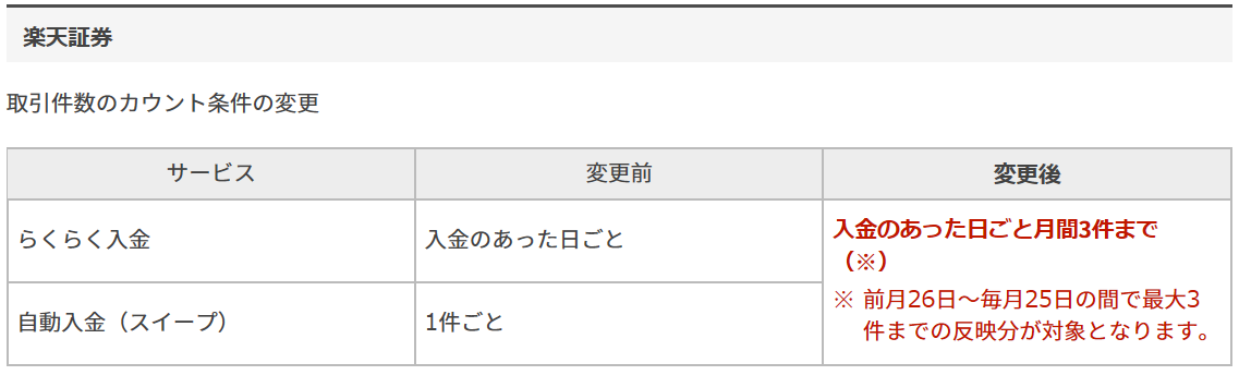 楽天銀行ハッピープログラムの変更内容