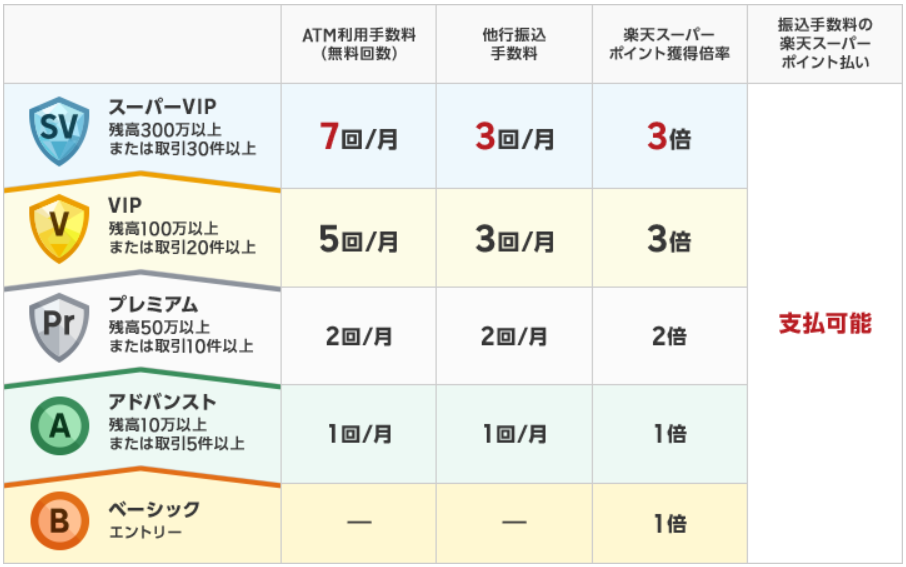 楽天銀行ハッピープログラム