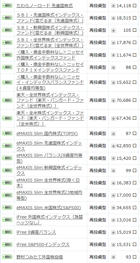 保有投資信託の一覧