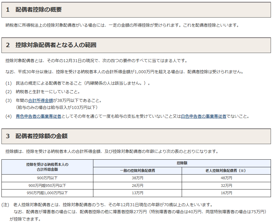 配偶者控除の仕組み