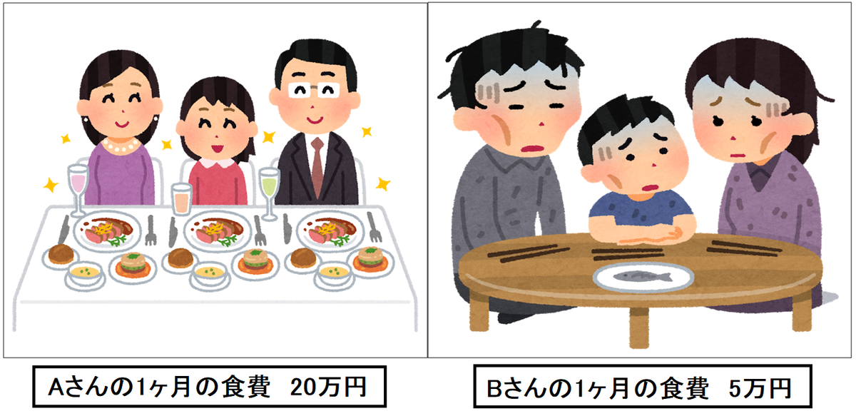 食費の比較