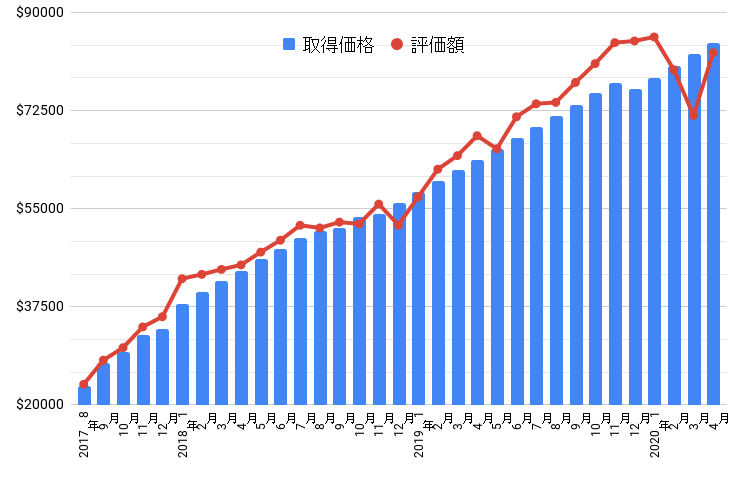 損益グラフ