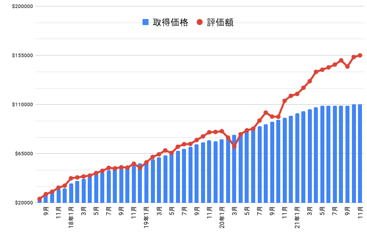 資産グラフ