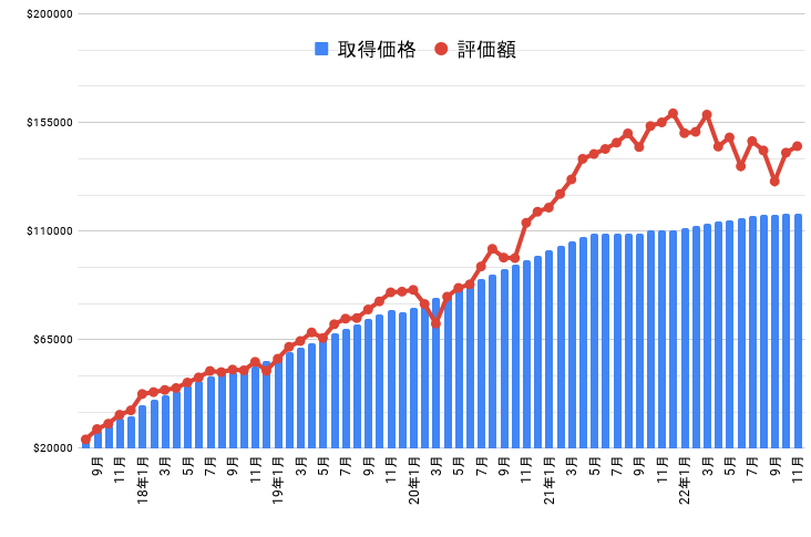 資産グラフ