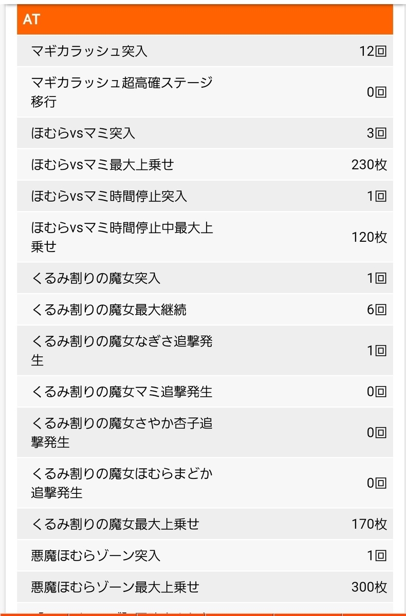 まどマギ3で900枚乗せからの中段チェリーを引いた結果【9/7稼働記録】 - 屑養分日記