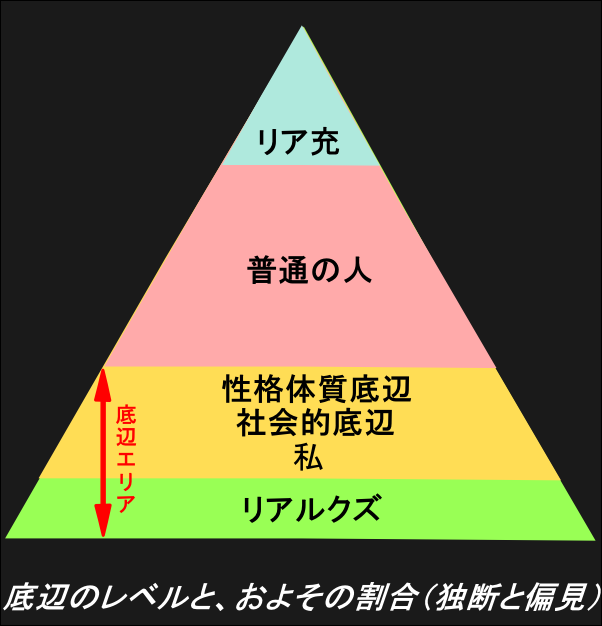 劣等感 から 厨二病 になってしまうのは何故なのか さくぱんの人生映画化日記