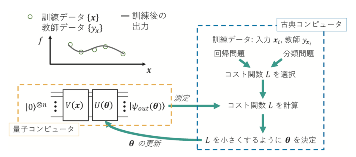 f:id:sakumadaisuke32:20210704102716p:plain
