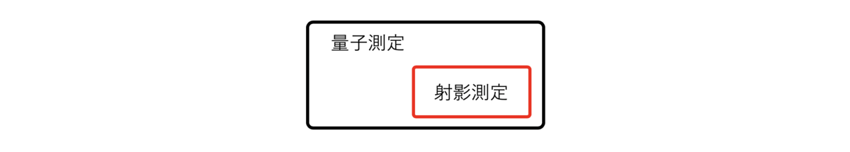 f:id:sakumadaisuke32:20210711102958p:plain