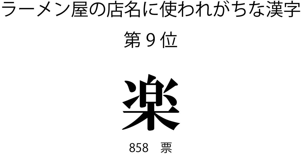 ラーメン屋の店名に使われがちな漢字は 約26 000店を徹底調査した さくマガ