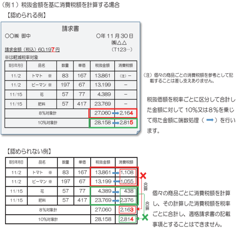 端数 端数処理とは – 端数とは どこまで – CEQP