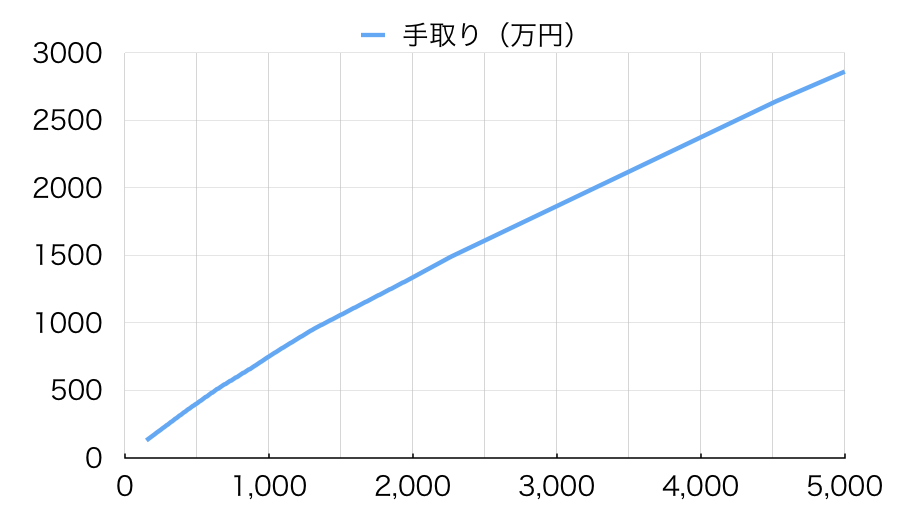 f:id:sakurA:20170604181000p:plain