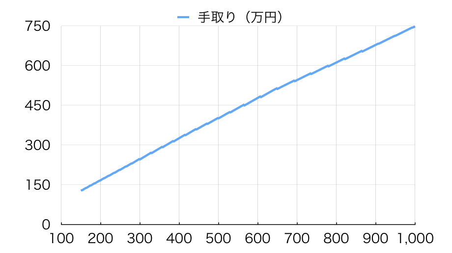 f:id:sakurA:20170604181100p:plain f:id:sakurA:20170604181100p:plain