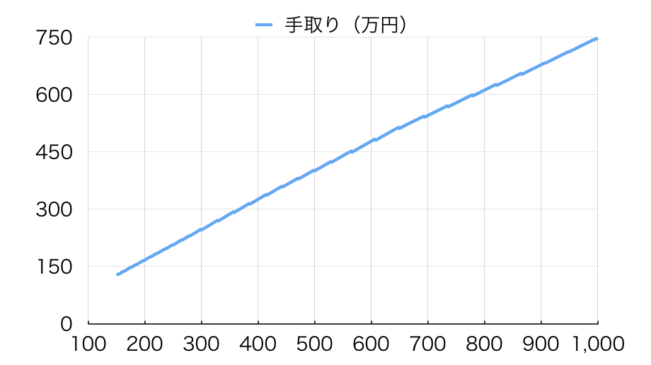 f:id:sakurA:20170604181100p:plain