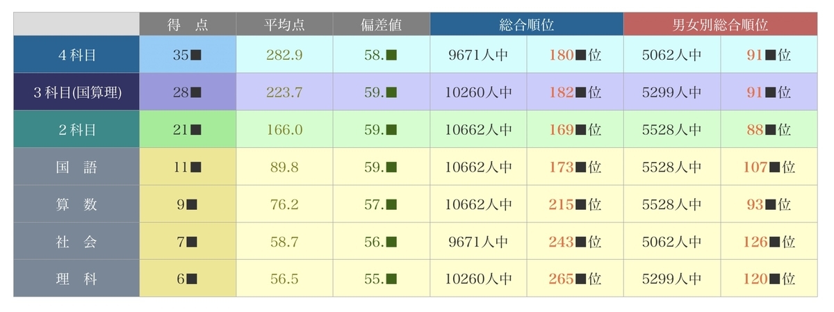日能研2023、2024 実力判定テスト　5年 5年 実力判定テスト 日能研 2024年1月 - メルカリ