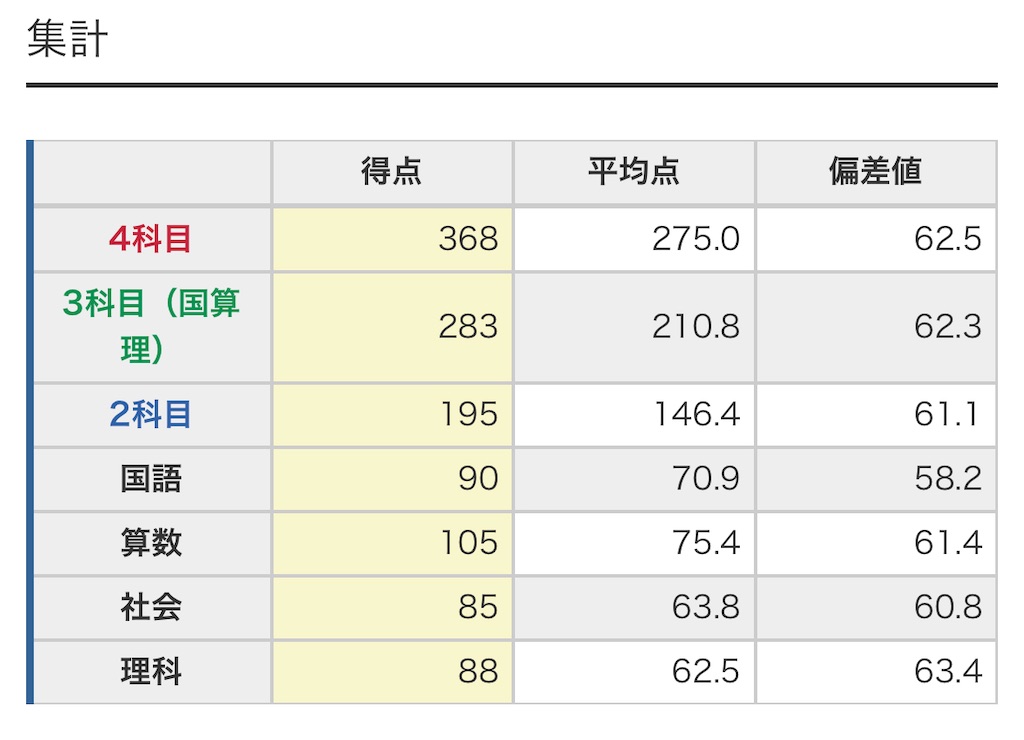 f:id:sakura2024n:20231009154438j:image f:id:sakura2024n:20231009154438j:image