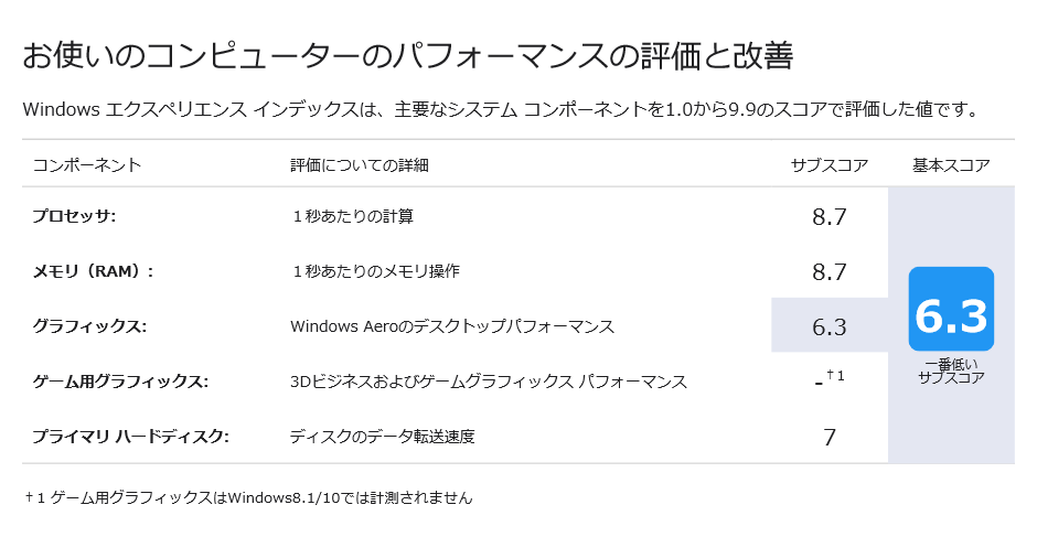 f:id:sakura274:20210223120105p:plain