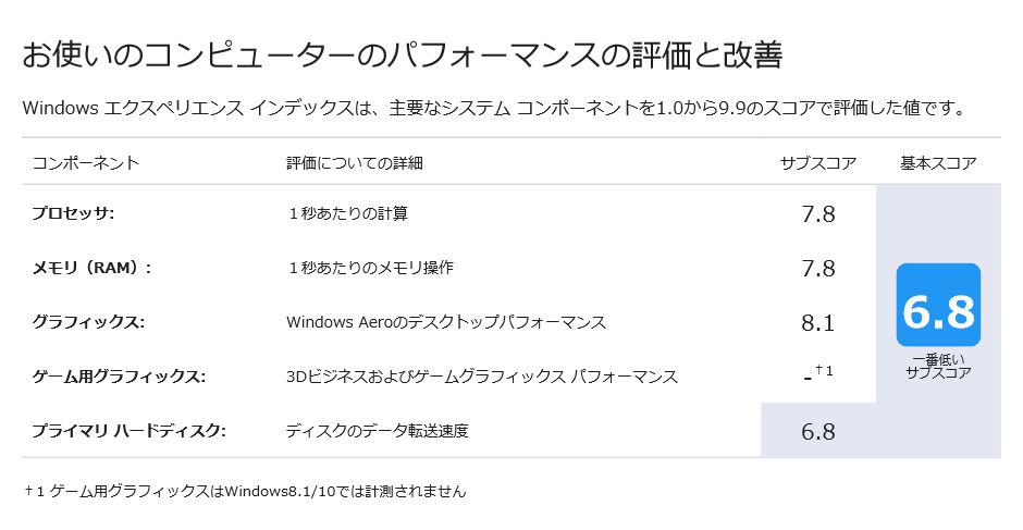 f:id:sakura274:20210223120703p:plain