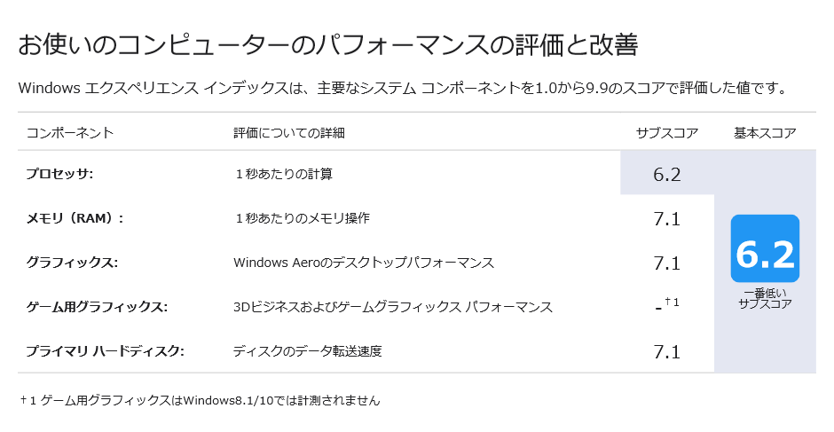 f:id:sakura274:20210223122751p:plain
