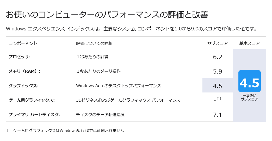 f:id:sakura274:20210223123830p:plain