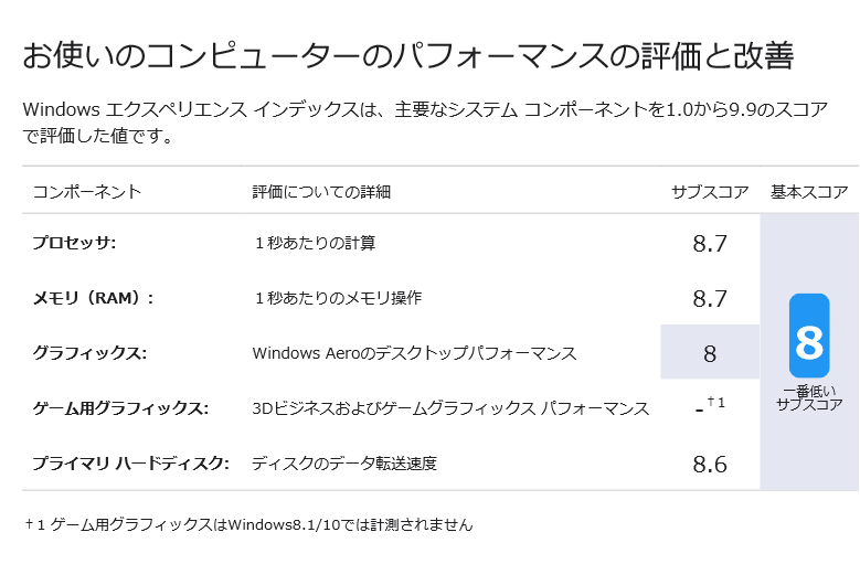 f:id:sakura274:20210411141432p:plain