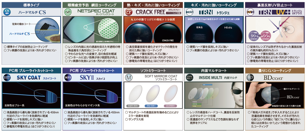 No.Ag20レンズ交換　ｱｸﾛﾗｲﾄ1.67AS内面非球面　▼説明文必読▼ アクロライト167 イトーレンズ 1.67内面非球面レンズ メガネ レンズ