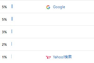 f:id:sakuraaji:20190524194214p:plain