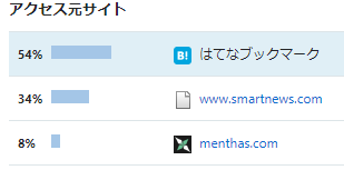 f:id:sakuraaji:20190607213230p:plain