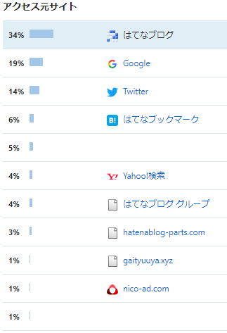 f:id:sakuraaji:20190802211820p:plain
