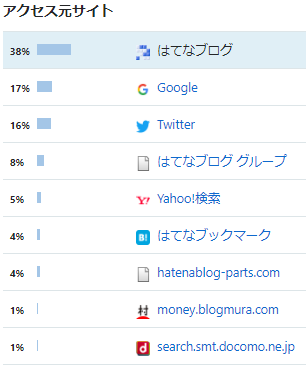 f:id:sakuraaji:20190831213634p:plain