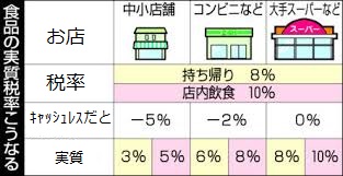 f:id:sakuraaji:20190925221936j:plain f:id:sakuraaji:20190925221936j:plain