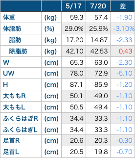 f:id:sakuraco11:20190721221924p:plain f:id:sakuraco11:20190721221924p:plain