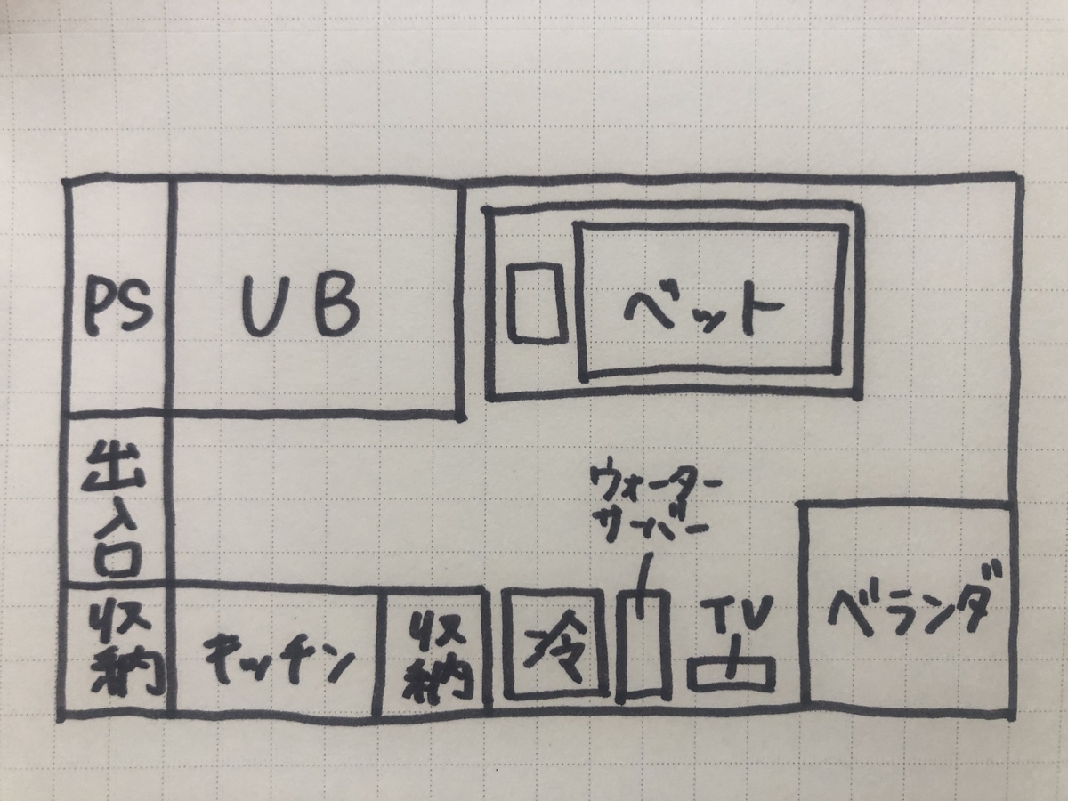 f:id:sakuradariko:20200608210315j:plain f:id:sakuradariko:20200608210315j:plain